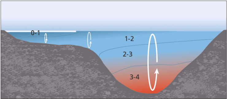Dette bildet har et tomt alt-attributt, og filnavnet er istyper-vanntemperatur-ulike-dyp_740.png